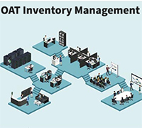 Inventory Management